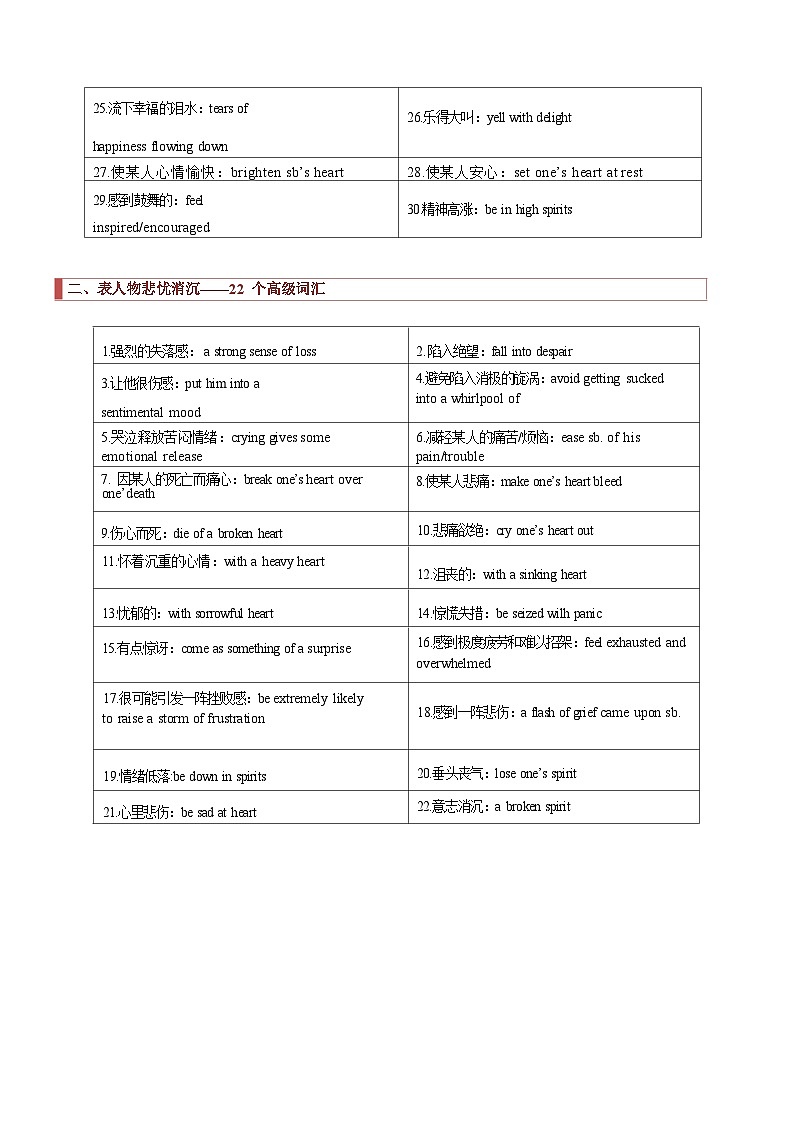 2024年高考英语读后续写核心素养与实战演练 专题12 读后续写：高级词汇训练（原卷版+解析版）02