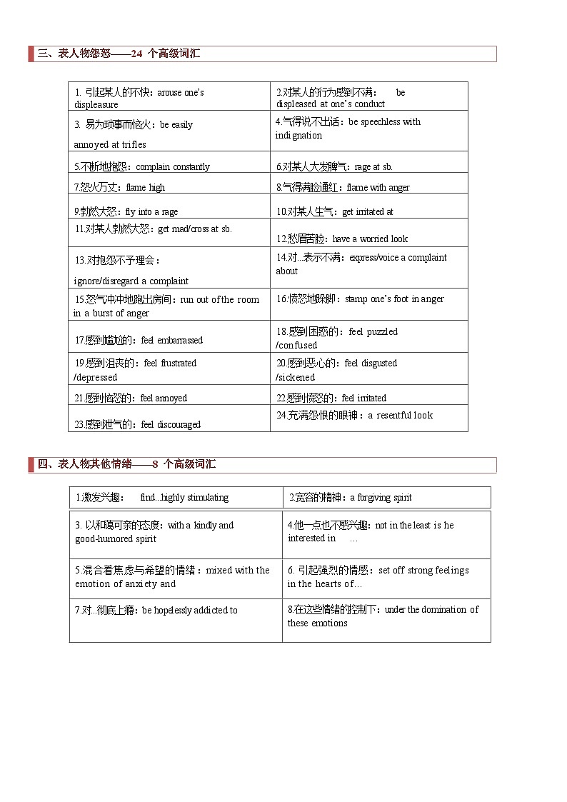 2024年高考英语读后续写核心素养与实战演练 专题12 读后续写：高级词汇训练（原卷版+解析版）03