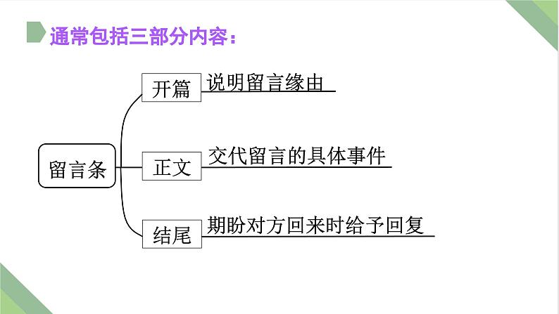 仿真模拟习题13.留言条课件PPT04