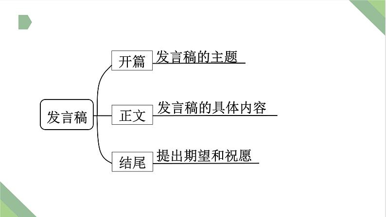 仿真模拟习题15.发言稿课件PPT03