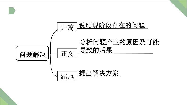 仿真模拟习题22.问题解决课件PPT第3页