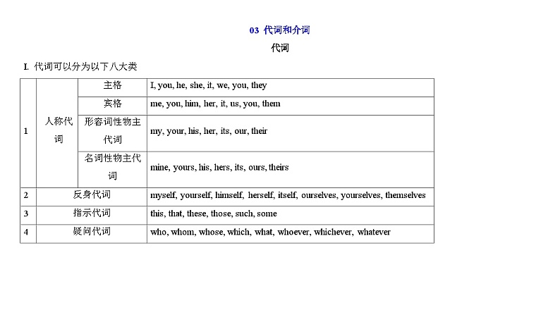 2025年高考英语一轮复习语法能力突破必备(讲解+精练题)-03代词与介词(解析版)01