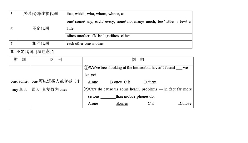 2025年高考英语一轮复习语法能力突破必备(讲解+精练题)-03代词与介词(解析版)02