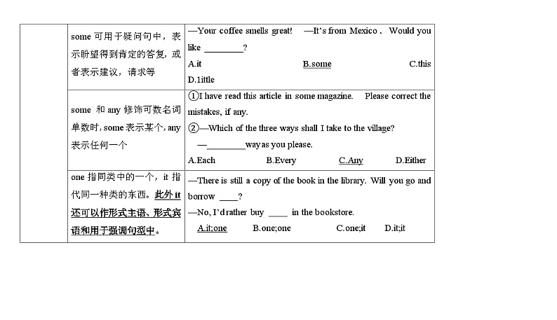 2025年高考英语一轮复习语法能力突破必备(讲解+精练题)-03代词与介词(解析版)03