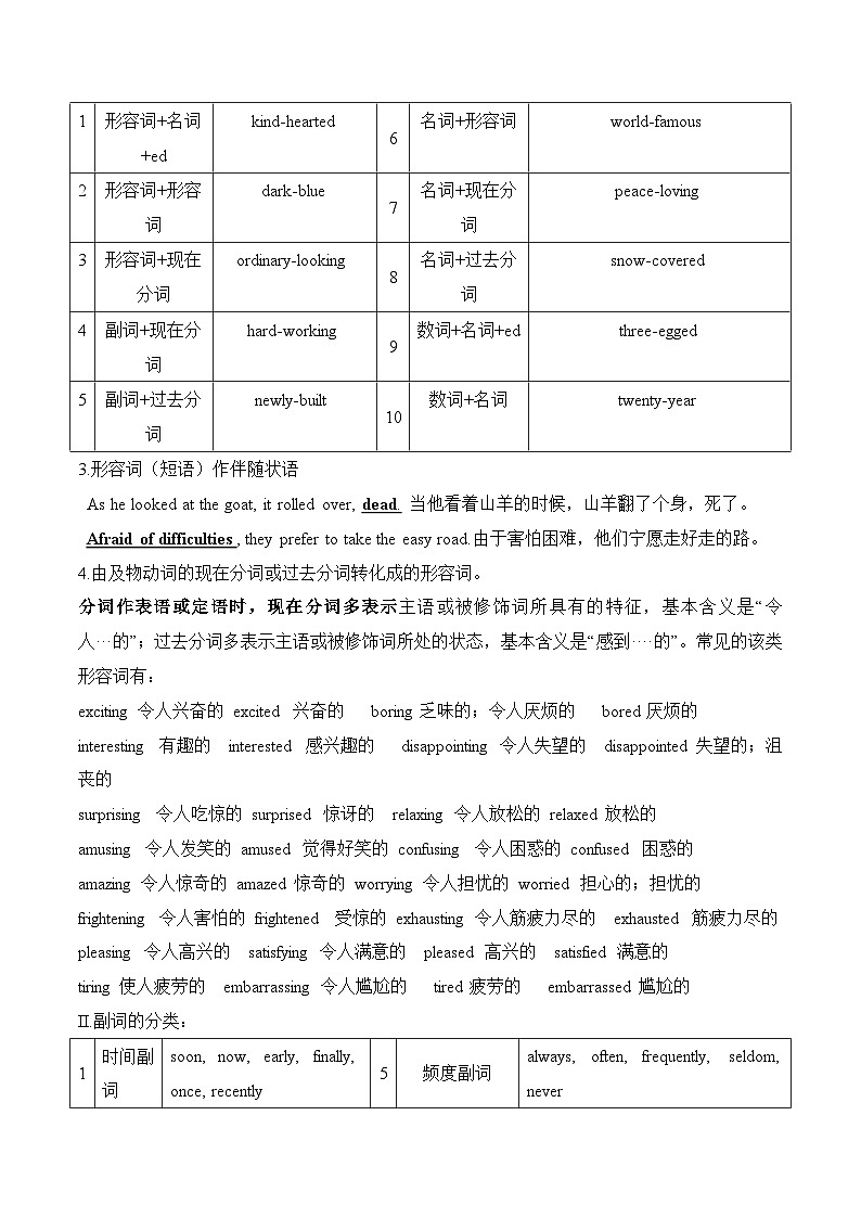2025年高考英语一轮复习语法能力突破必备(讲解+精练题)-04形容词和副词(解析版)02