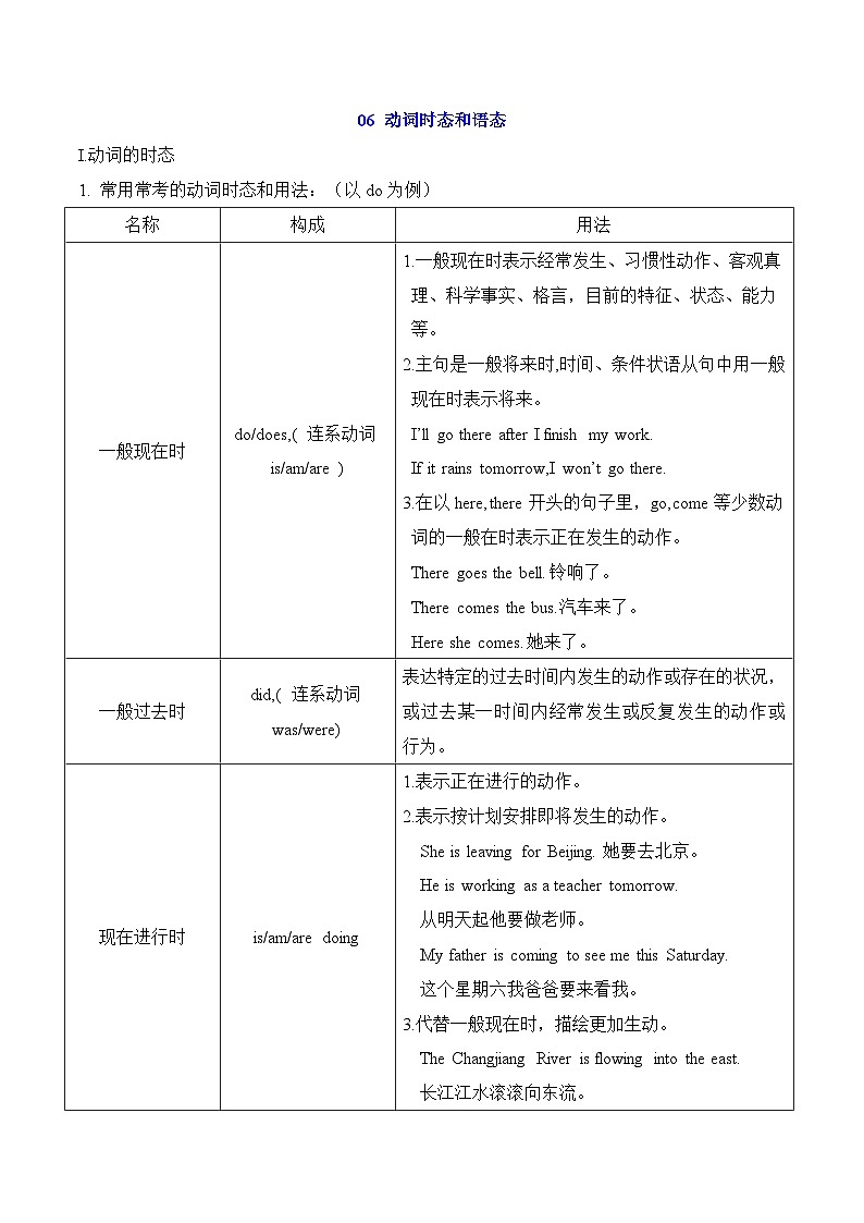2025年高考英语一轮复习语法能力突破必备(讲解+精练题)-06动词的时态和语态(解析版)第1页