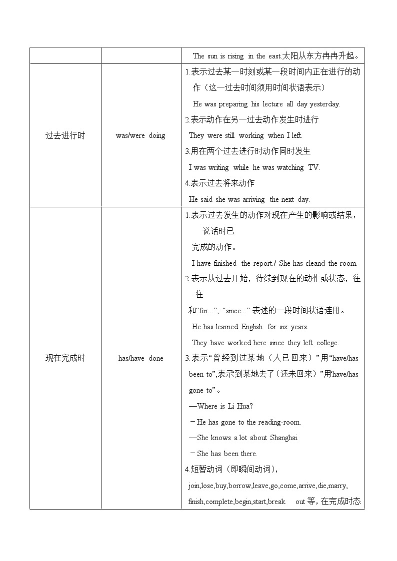2025年高考英语一轮复习语法能力突破必备(讲解+精练题)-06动词的时态和语态(解析版)第2页