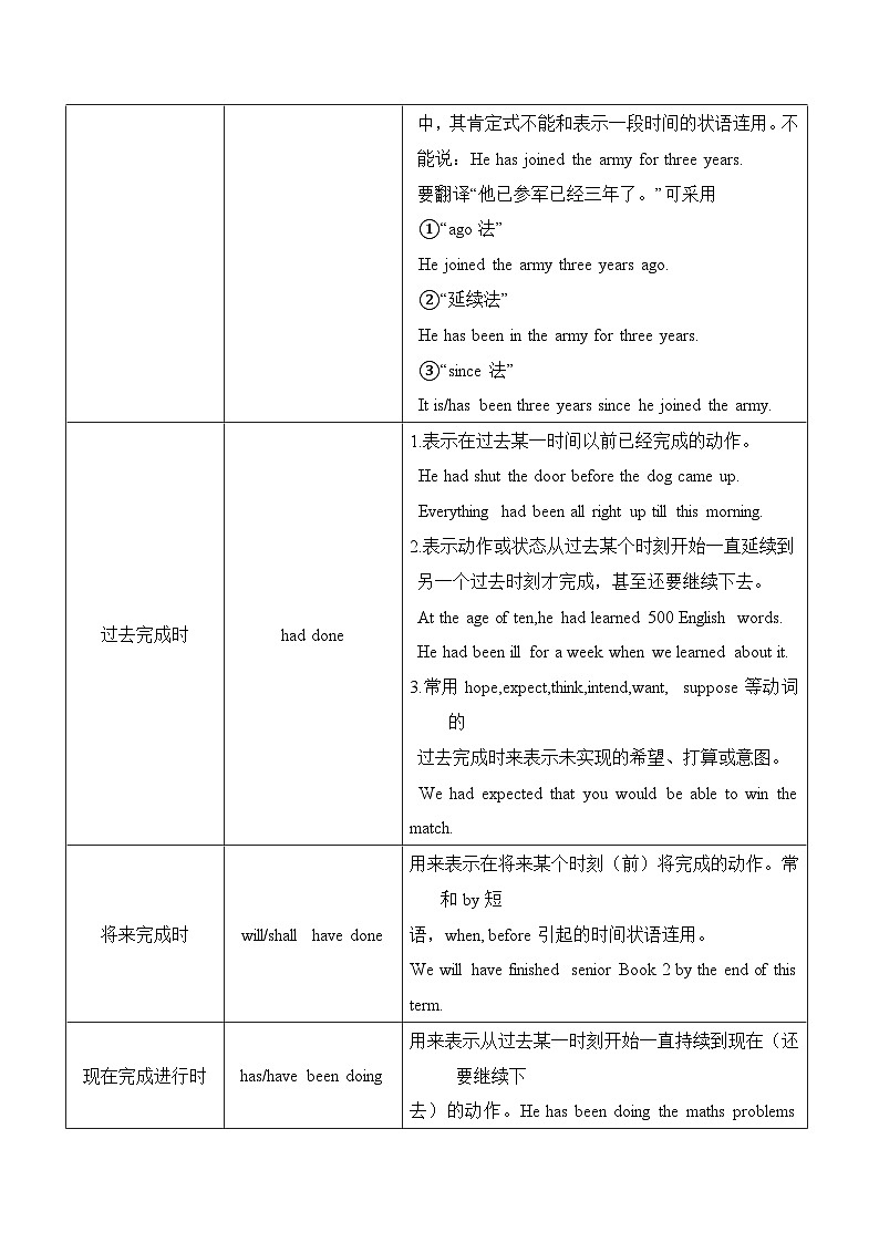 2025年高考英语一轮复习语法能力突破必备(讲解+精练题)-06动词的时态和语态(解析版)第3页