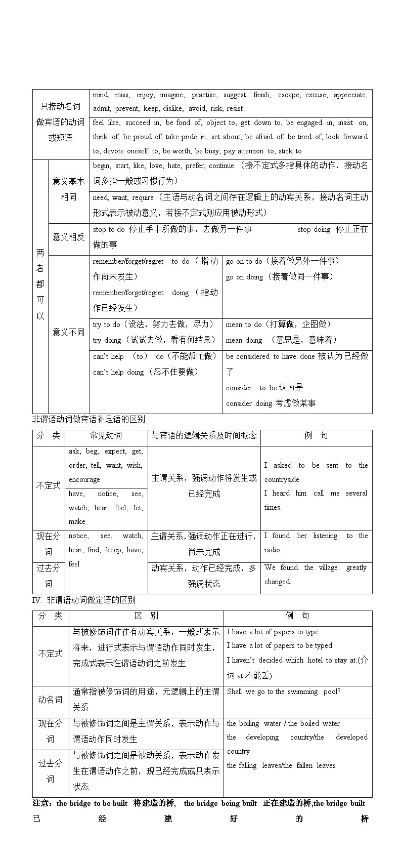 2025年高考英语一轮复习语法能力突破必备(讲解+精练题)-07非谓语动词(解析版)第2页