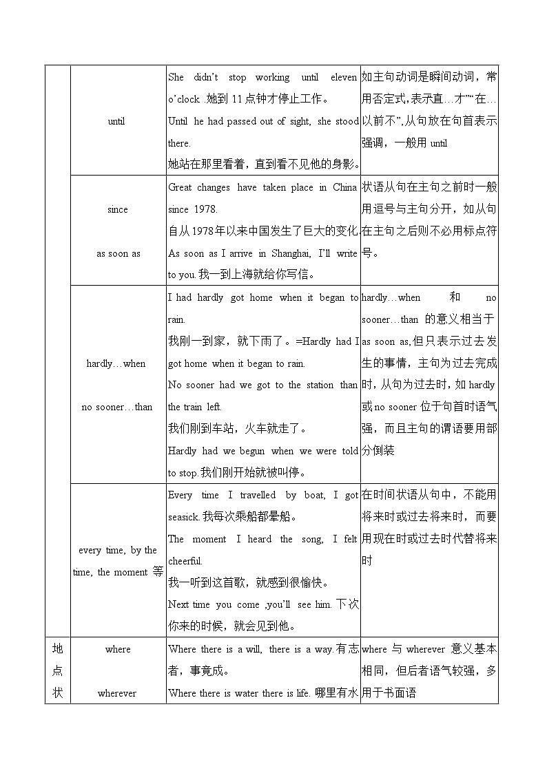 2025年高考英语一轮复习语法能力突破必备(讲解+精练题)-11并列句和状语从句(解析版)03