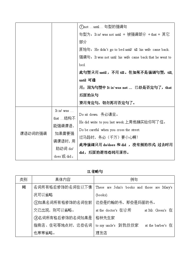 2025年高考英语一轮复习语法能力突破必备(讲解+精练题)-12特殊句式(解析版)03