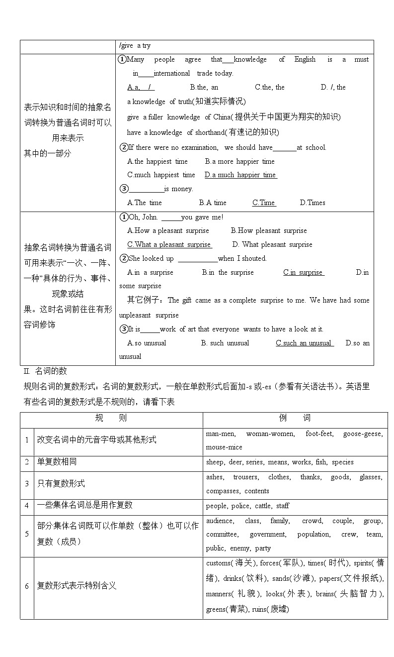 高考英语一轮复习语法能力突破必备(讲解+精练题)--01名词和主谓一致(解析版)02