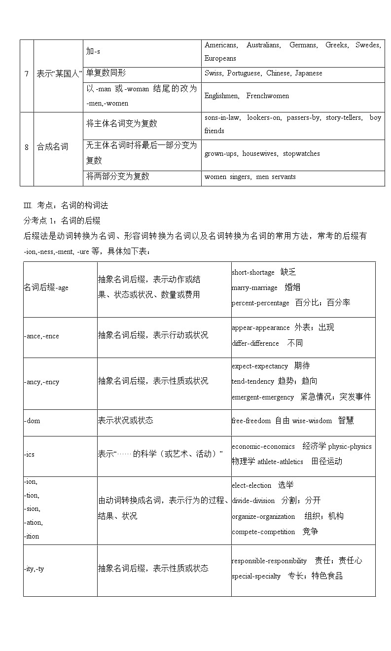 高考英语一轮复习语法能力突破必备(讲解+精练题)--01名词和主谓一致(解析版)03