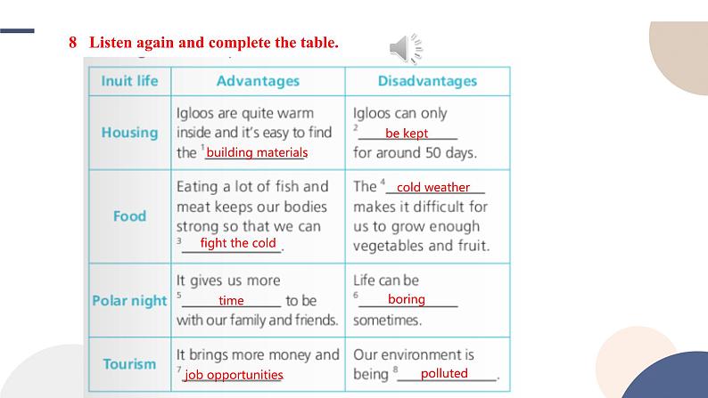 Unit 6 At One with Nature Using language (2)课件06