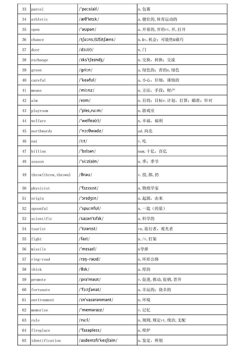 【打印版】乱序版3500词汇【Tuostudy.com】-2024高考英语二轮专题02