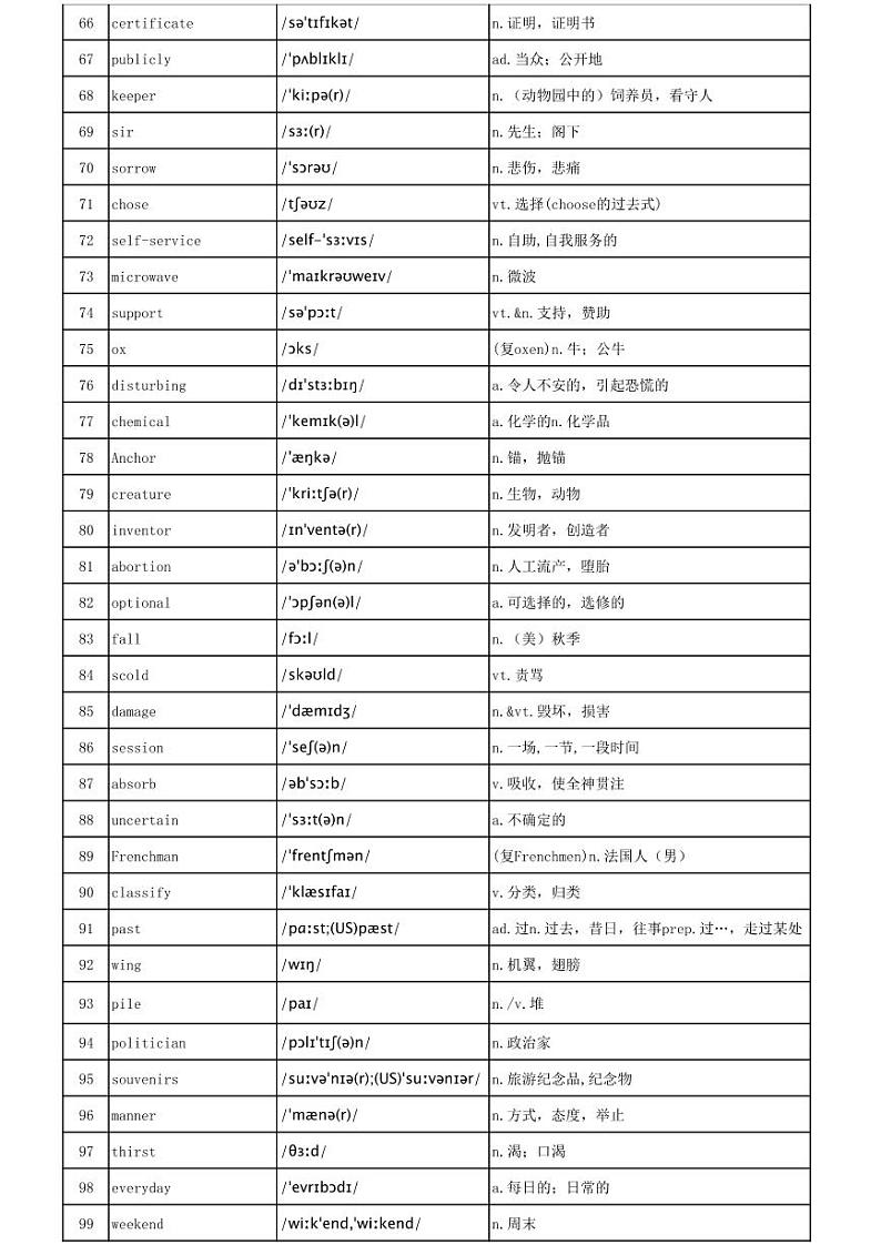 【打印版】乱序版3500词汇【Tuostudy.com】-2024高考英语二轮专题03