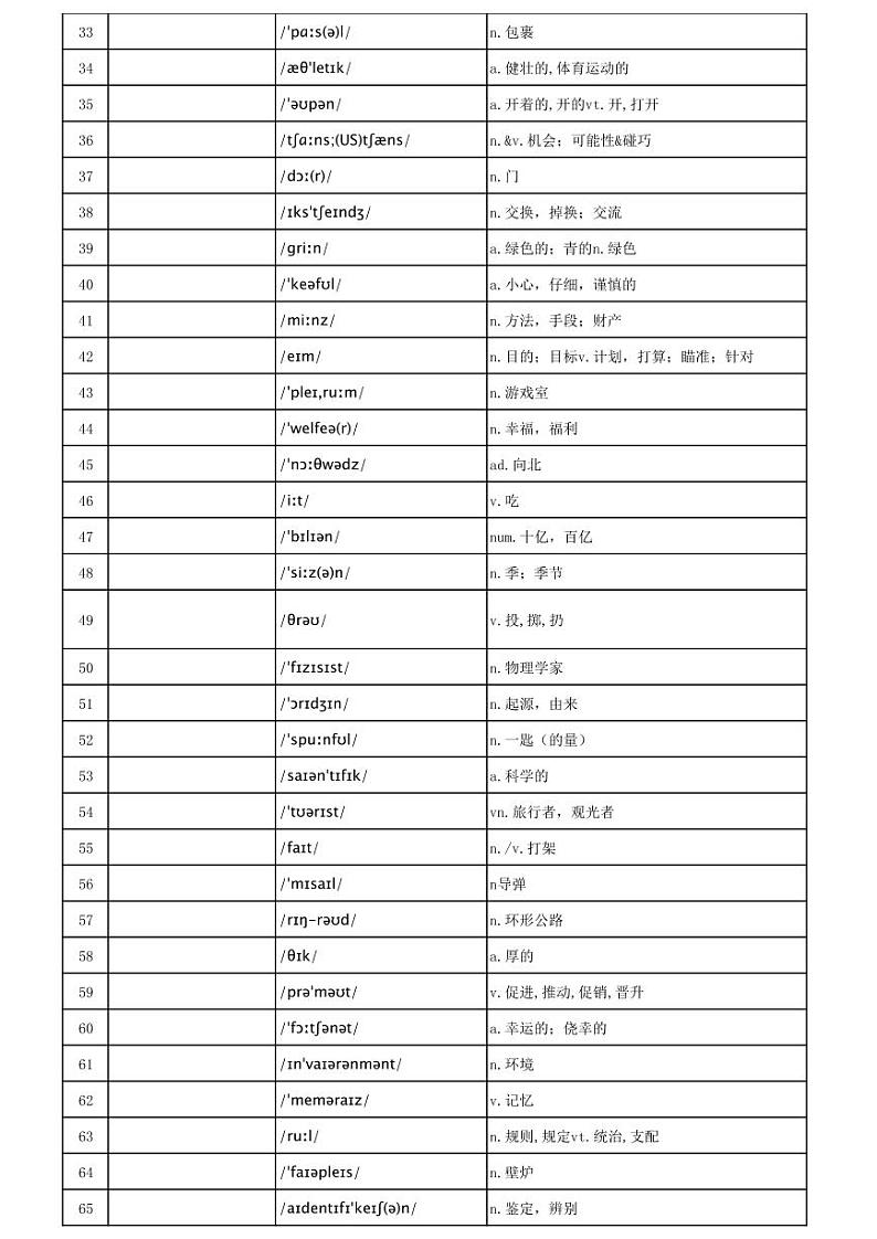 【打印版】乱序版汉译英默写版【Tuostudy.com】-2024高考英语二轮专题第2页
