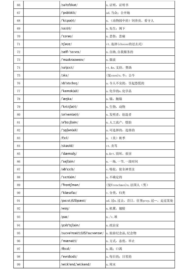 【打印版】乱序版汉译英默写版【Tuostudy.com】-2024高考英语二轮专题第3页