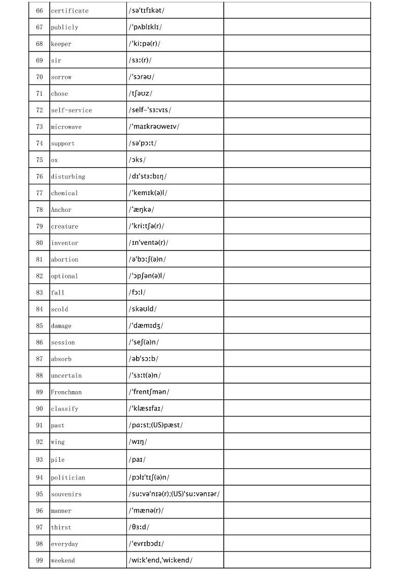 【打印版】乱序版英译汉默写版【Tuostudy.com】-2024高考英语二轮专题第3页