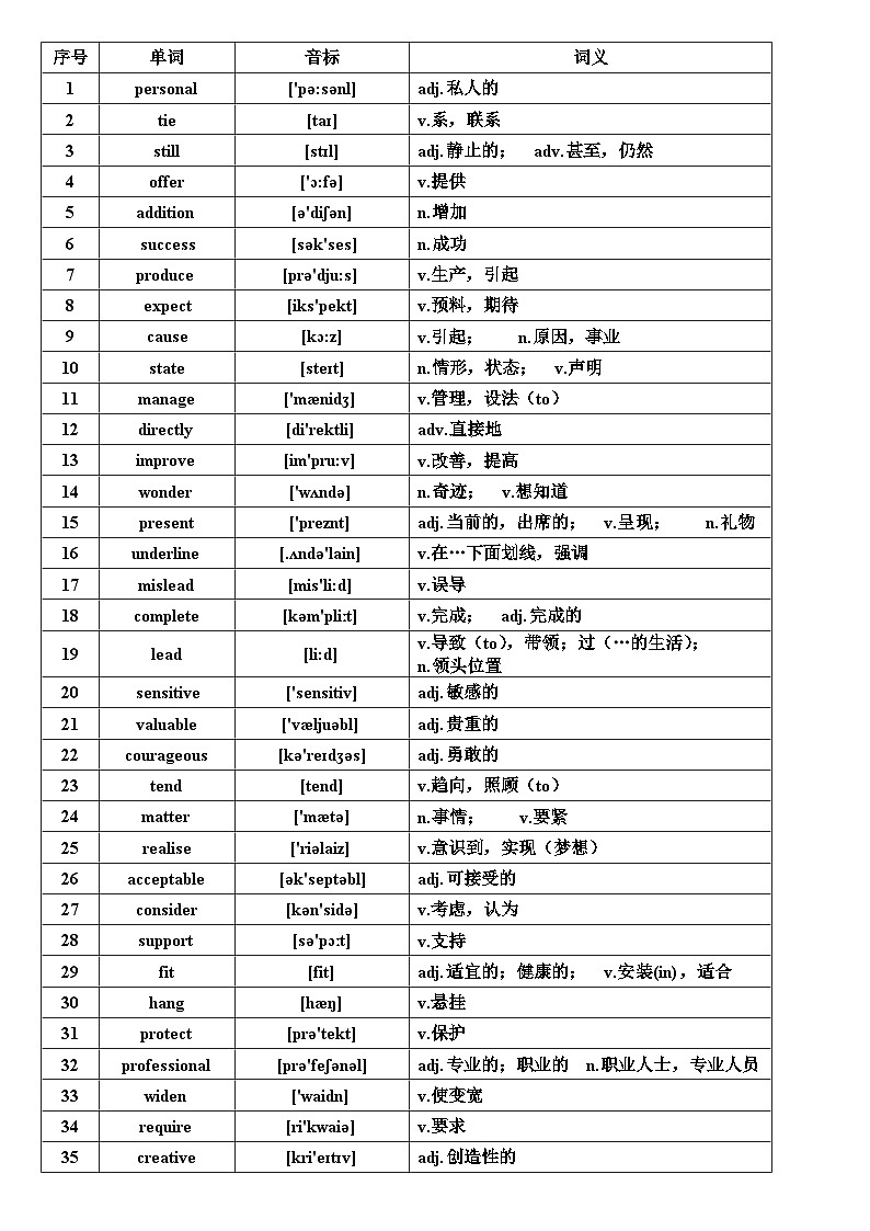 高考英语核心高频688词汇-2024高考英语二轮专题第1页