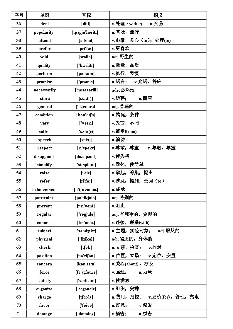 高考英语核心高频688词汇-2024高考英语二轮专题第2页
