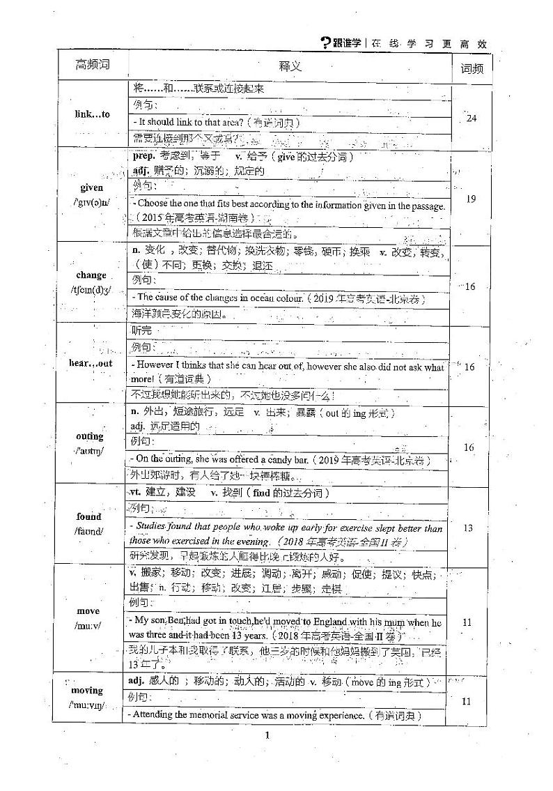高频必背词汇800-2024高考英语二轮专题第3页