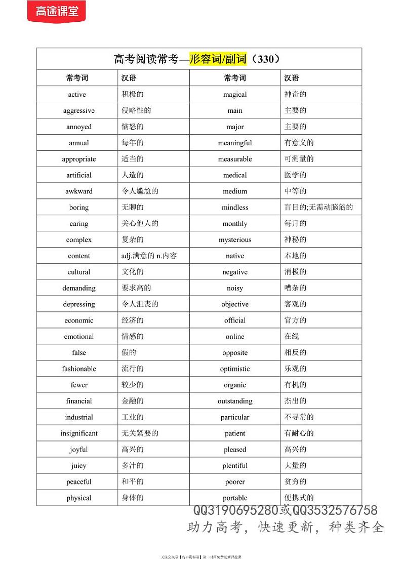 历年高考英语阅读理解高频词汇—形容词副词（330词）-历年高考英语真题分题型全解全析-2024高考英语二轮专题第1页