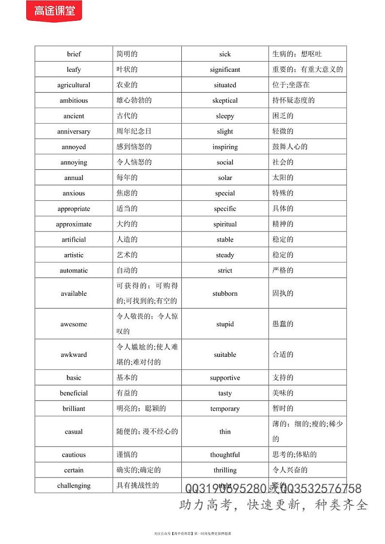 历年高考英语阅读理解高频词汇—形容词副词（330词）-历年高考英语真题分题型全解全析-2024高考英语二轮专题第3页