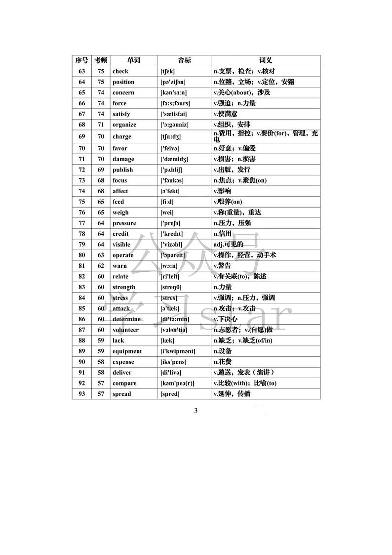 【高频词】高考英语必背688个高频词汇全集，建议每天背一些！ -2024高考英语二轮专题03