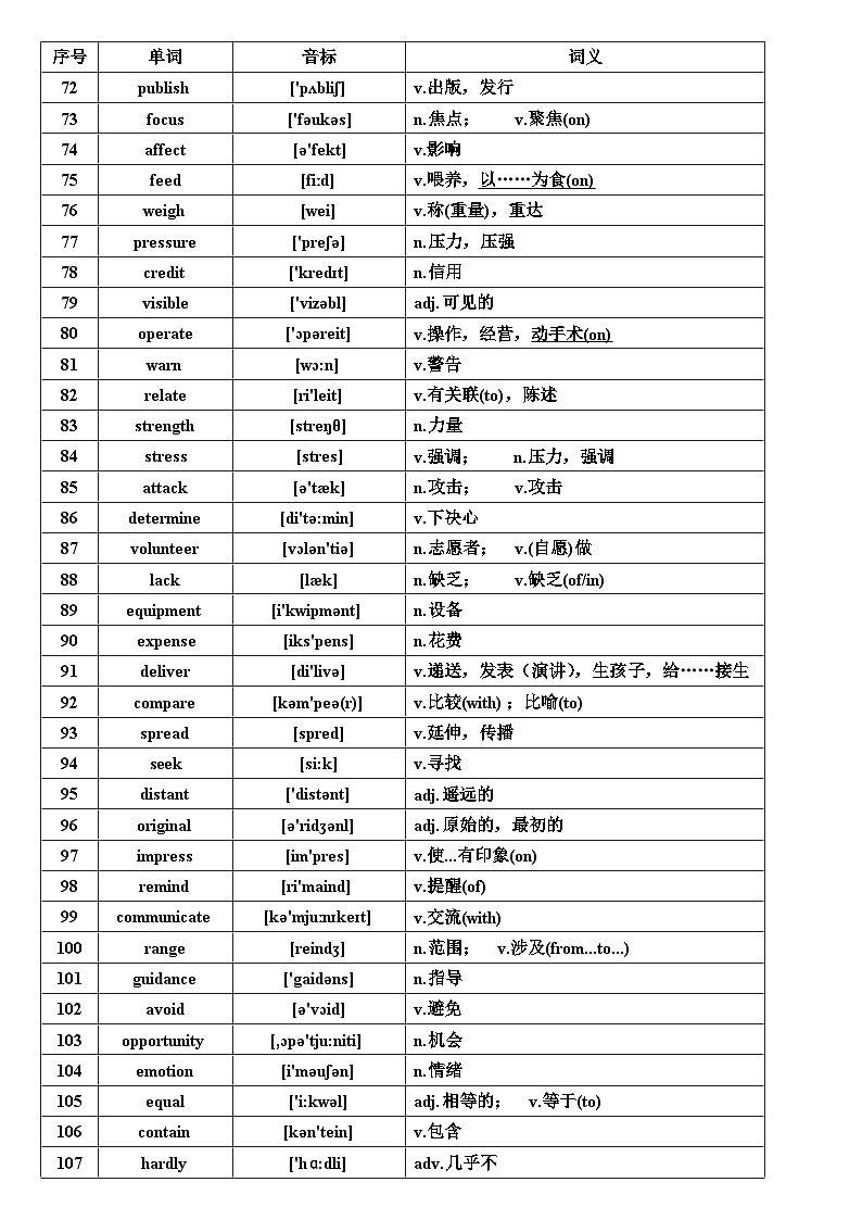 高考英语核心高频688词汇-2024高考英语二轮专题第3页
