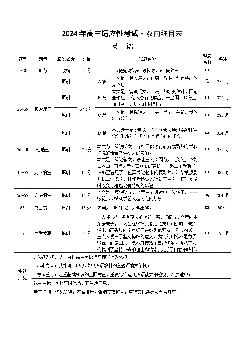 贵州省2024年高三年级下学期适应性考试 英语试题及答案01