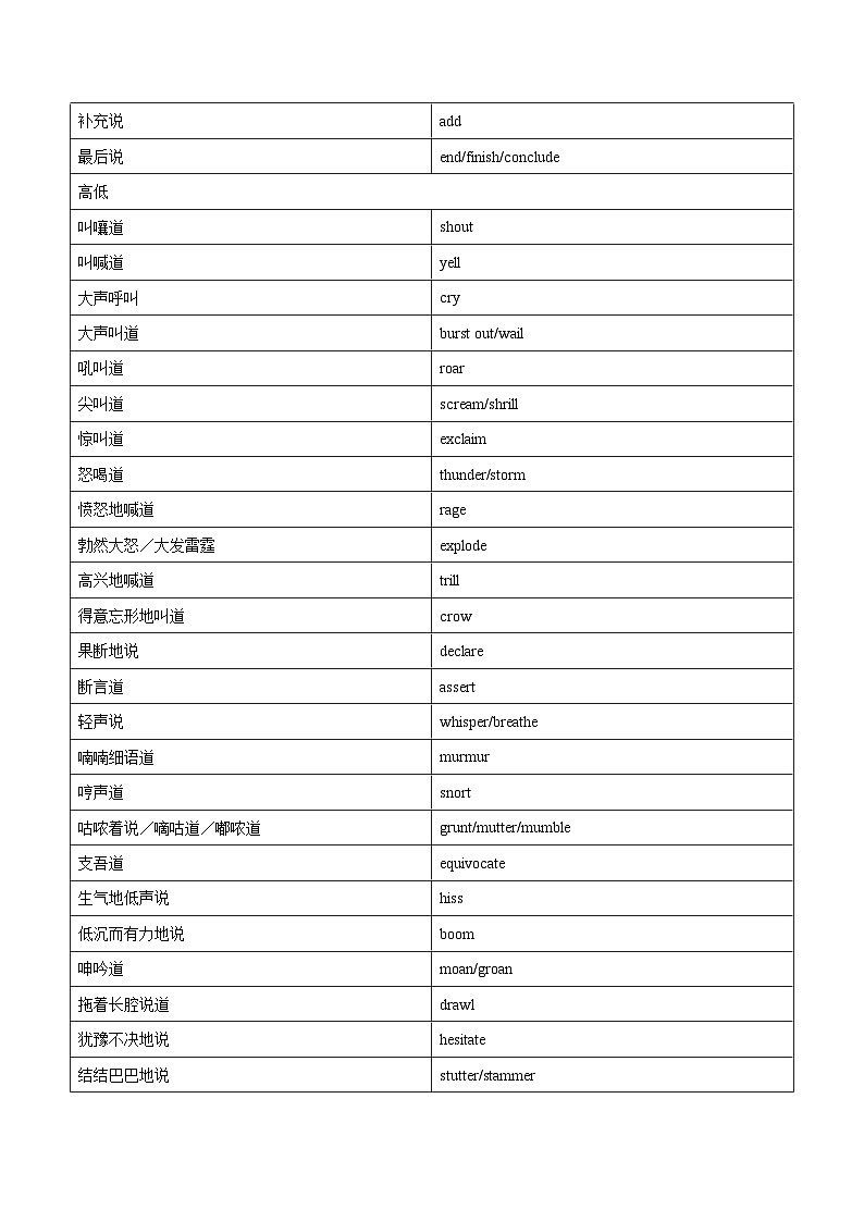 2024届高考英语二轮复习读后续写：语言描写1 学案素材02
