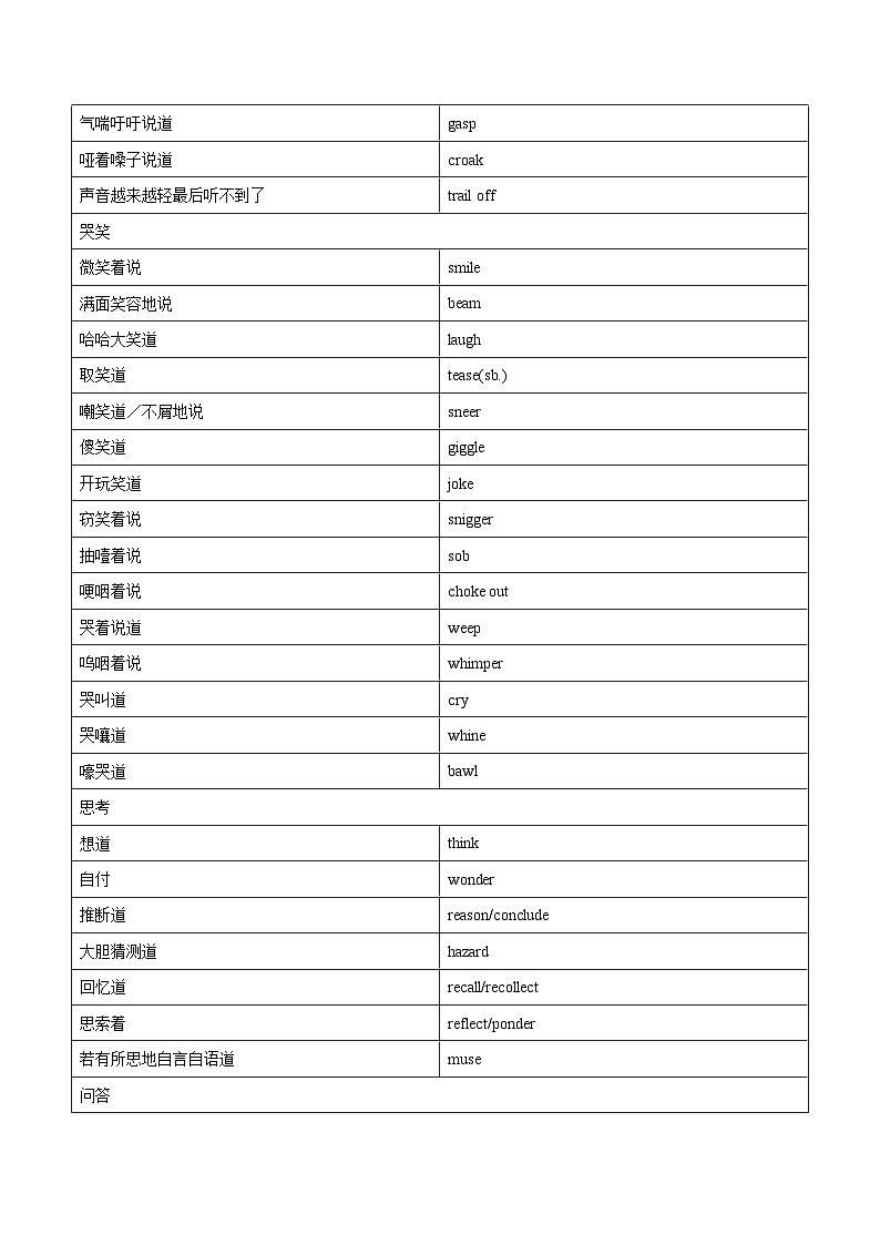 2024届高考英语二轮复习读后续写：语言描写1 学案素材03