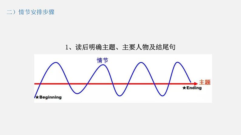 课件新高考读后续写：专题1  “万能情景”突破法08