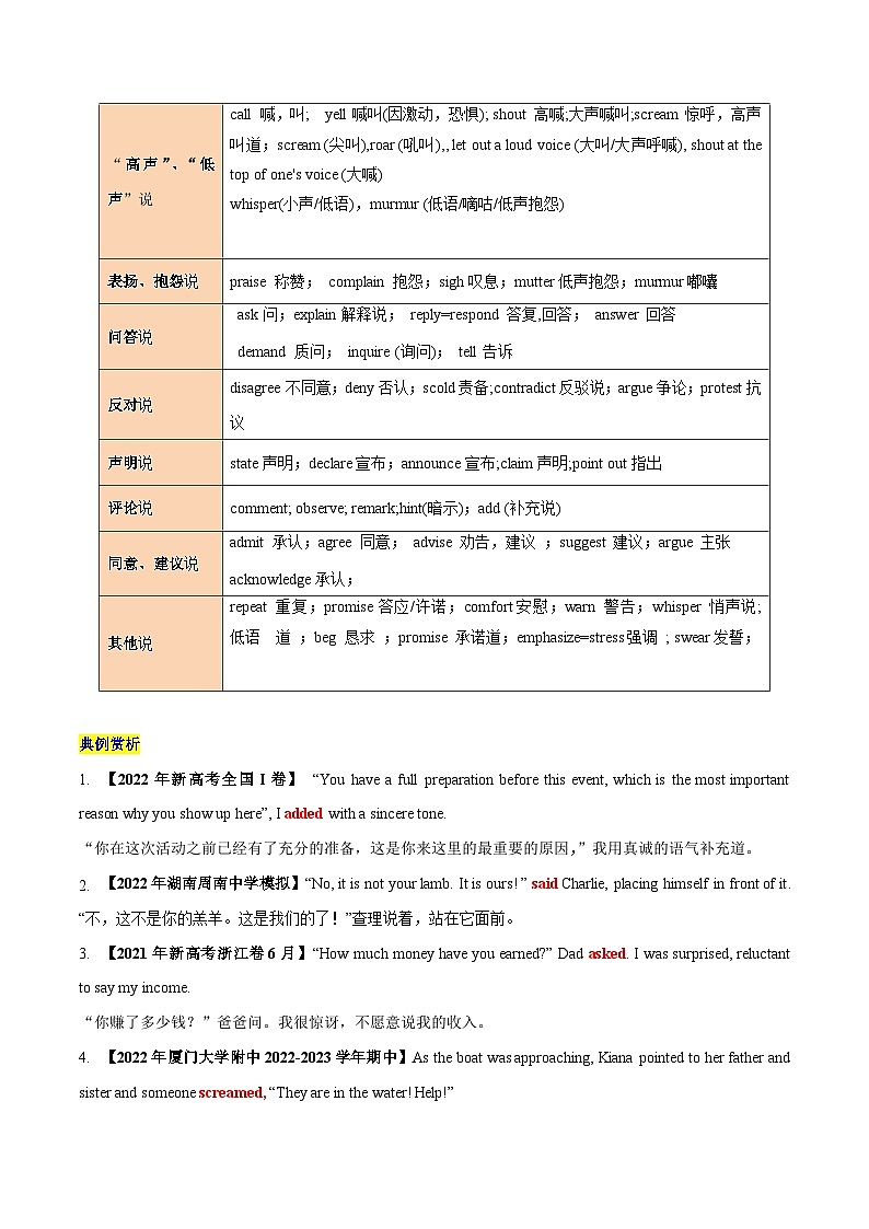 专题 06 读后续写之 各种不同的“说”描写+易错点 2024年新高考英语满分作文读后续写高分突破+万能金句02
