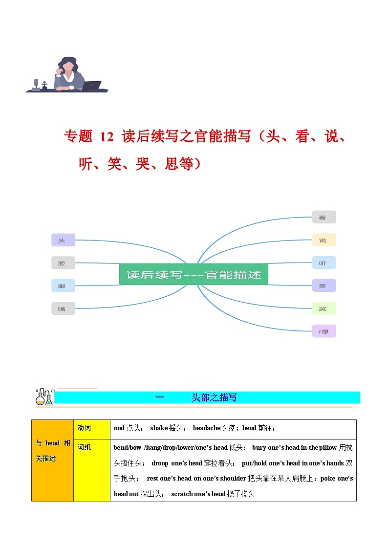专题 12 读后续写之官能描写（头、看、说、笑、哭、听、思等） -2024年新高考英语满分作文读后续写高分突破+万能金句01