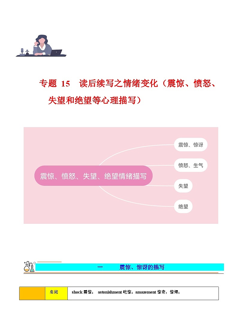 专题 15 读后续写之心理描写（震惊、愤怒、失望、绝望等） --新高考满分作文读后续写高分句型突破第1页