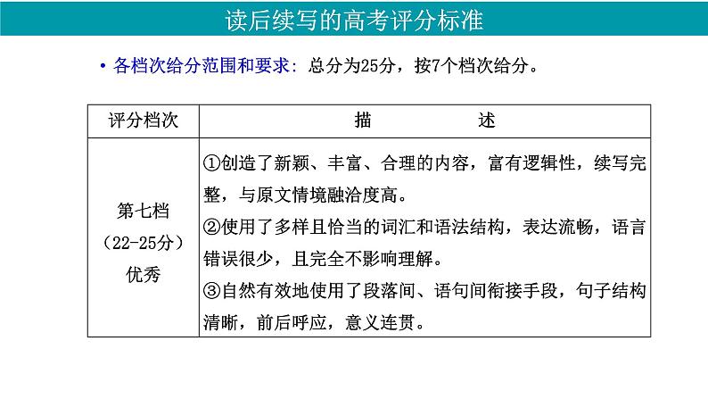 专题04 读后续写高分技能二（回扣原文）-备战2024年新高考英语读后续写高分必备攻略（全国通用）课件PPT02