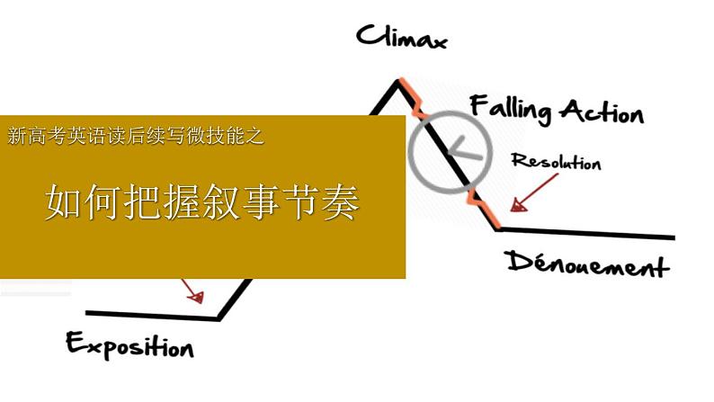 读后续写微技能突破 专题 2 如何把握叙事节奏课件PPT第1页