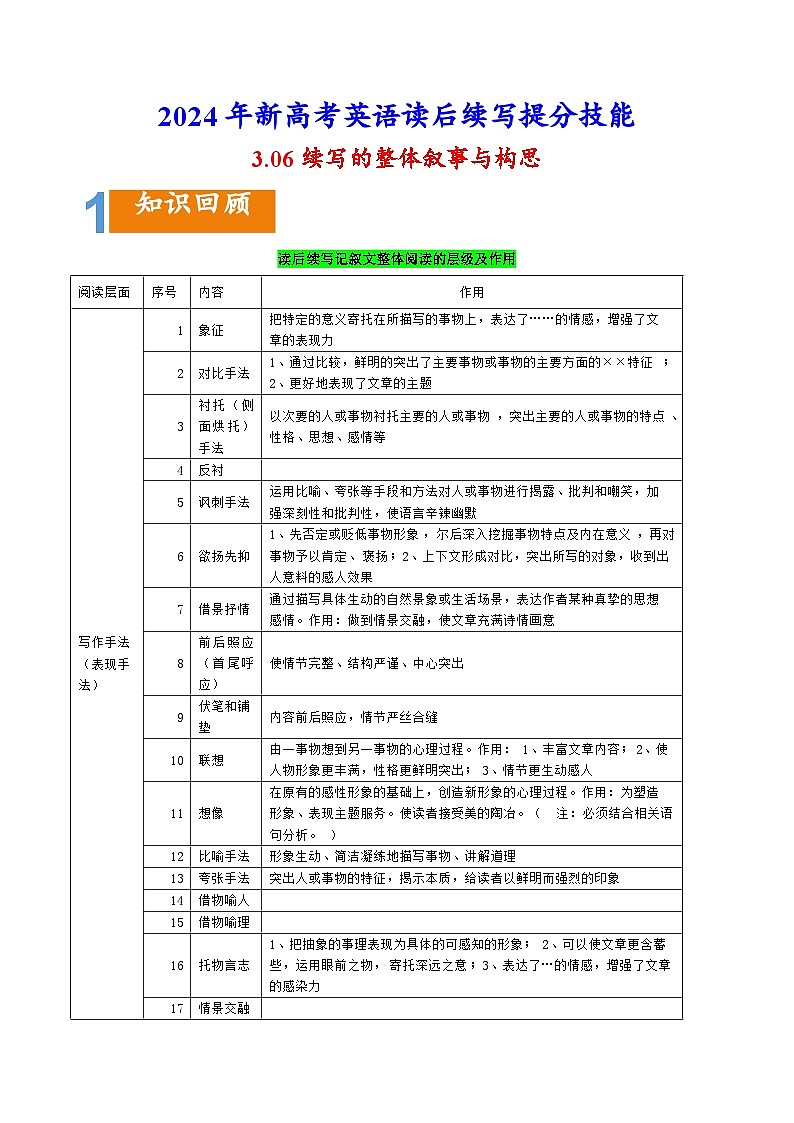 课件3.06 续写的整体叙事与构思(含PPT)-2024年新高考英语读后续写提分技能01