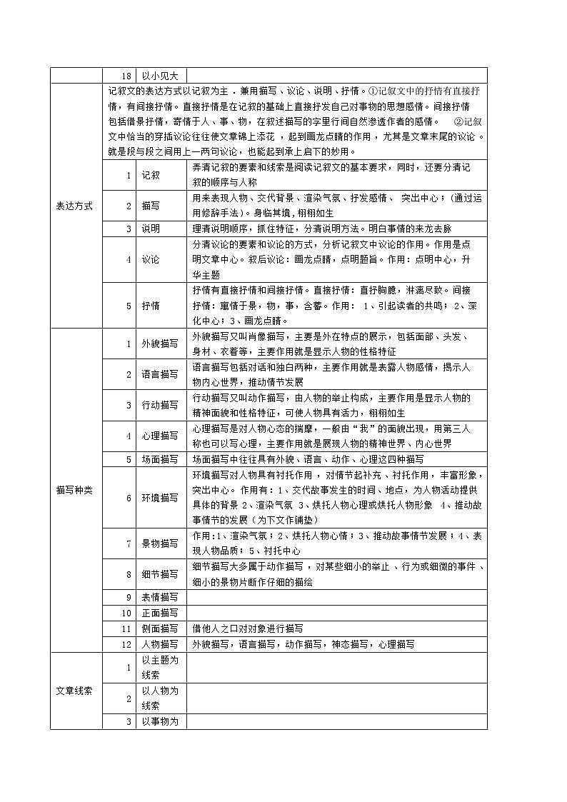 课件3.06 续写的整体叙事与构思(含PPT)-2024年新高考英语读后续写提分技能02