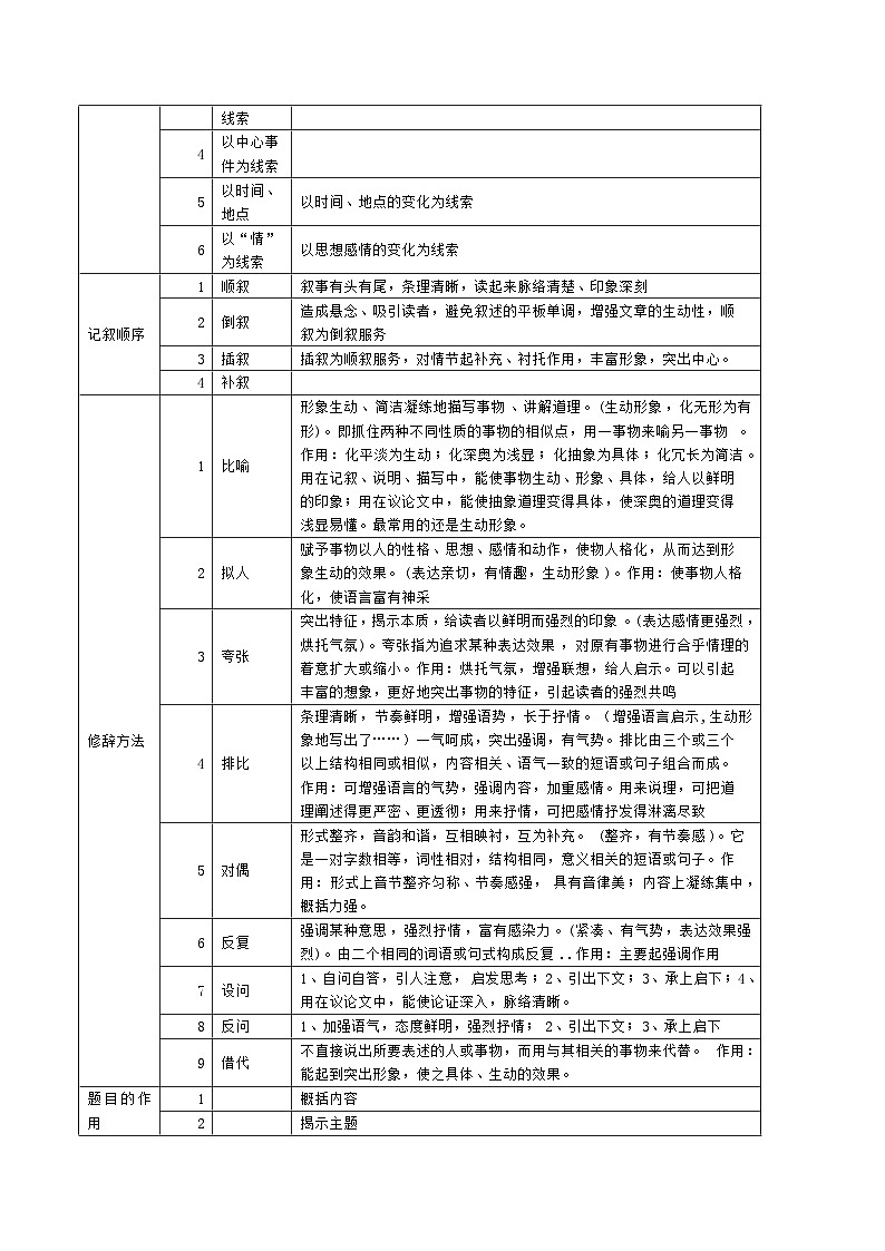 课件3.06 续写的整体叙事与构思(含PPT)-2024年新高考英语读后续写提分技能03