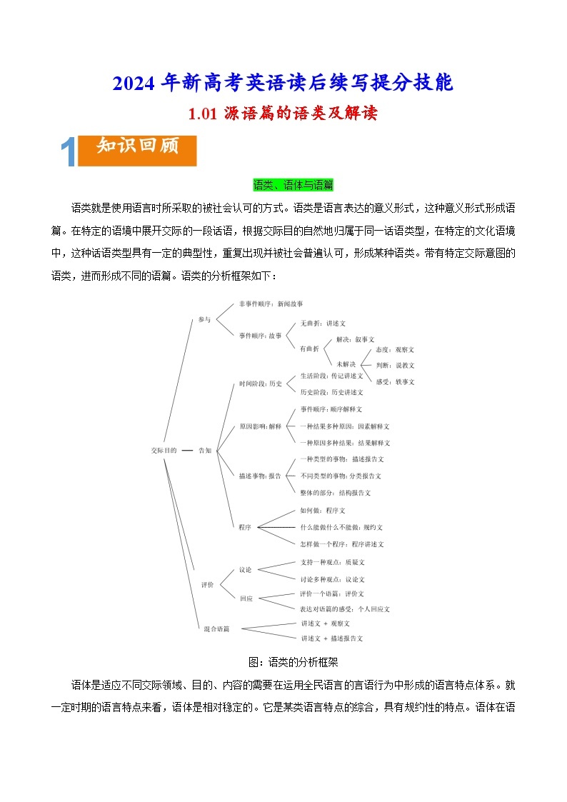 专题1.01 源语篇的语类及解读-2024年新高考英语读后续写提分技能01