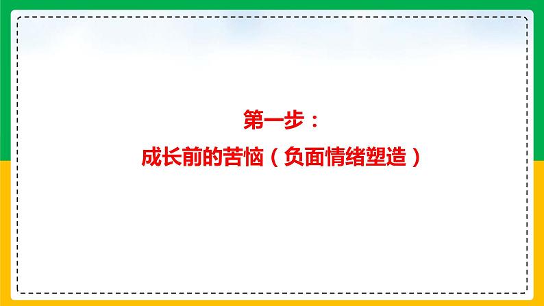 2024年读后续写 02 读后续写：成长型（故事构造“三部曲”）(word+ppt)02