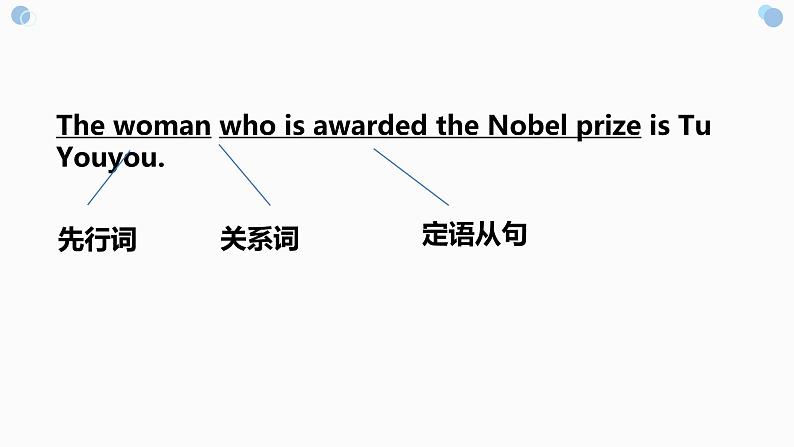 【期中复习】2023-2024学年（人教版2019）高二英语下册专题训练 专题01定语从句（考点串讲）课件+讲义.zip07