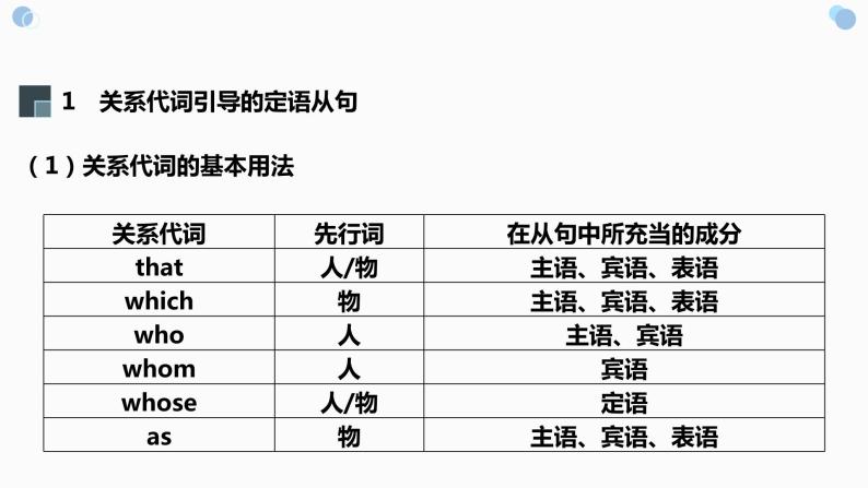 【期中复习】2023-2024学年（人教版2019）高二英语下册专题训练 专题01定语从句（考点串讲）课件+讲义.zip08