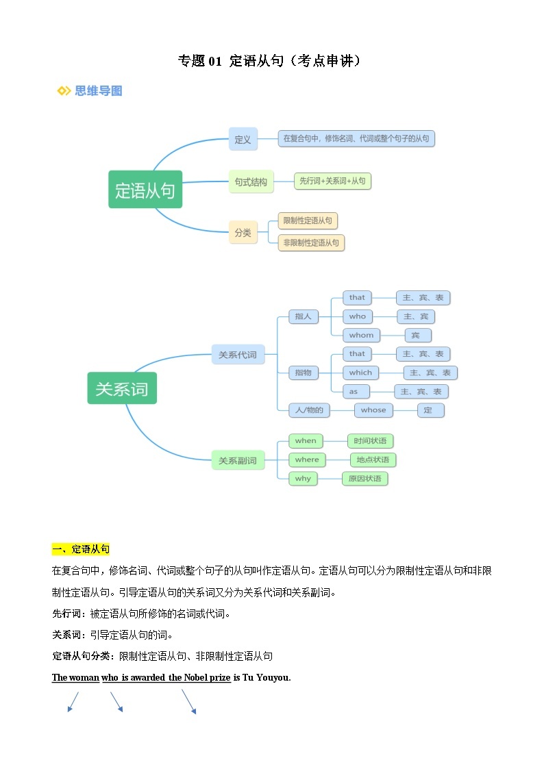 【期中复习】2023-2024学年（人教版2019）高二英语下册专题训练 专题01定语从句（考点串讲）课件+讲义.zip01