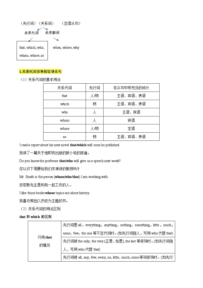 【期中复习】2023-2024学年（人教版2019）高二英语下册专题训练 专题01定语从句（考点串讲）课件+讲义.zip02