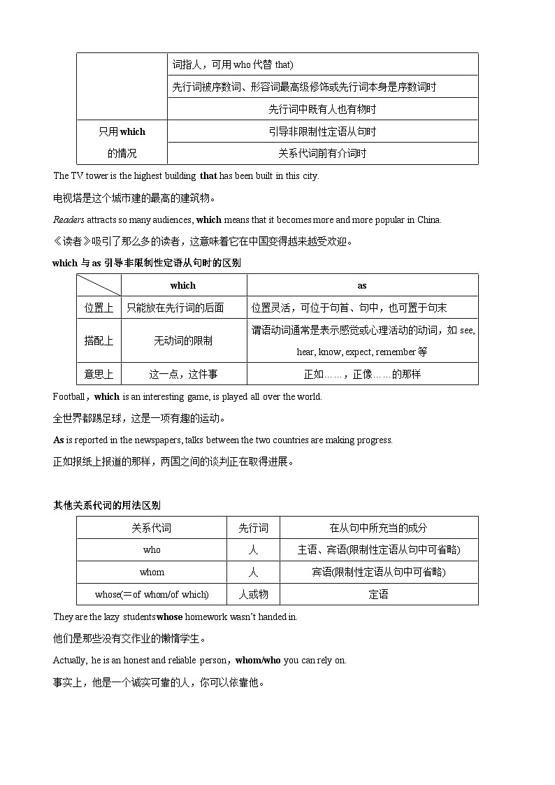 【期中复习】2023-2024学年（人教版2019）高二英语下册专题训练 专题01定语从句（考点串讲）课件+讲义.zip03