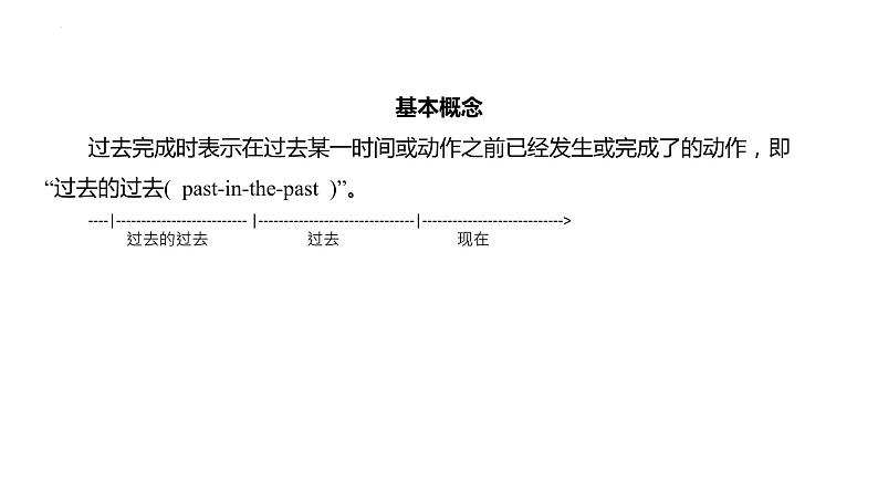 【期中复习】2023-2024学年（人教版2019）高二英语下册专题训练 专题03过去完成时（考点串讲）课件+讲义.zip05